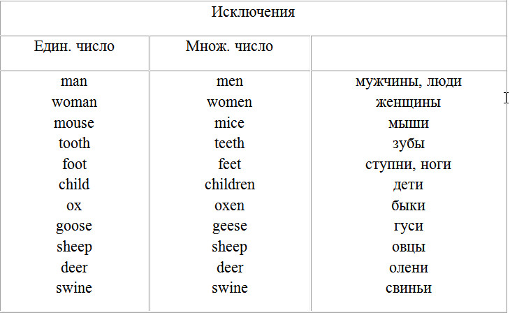 Таблица Три формы глагола в английском языке Глаголы