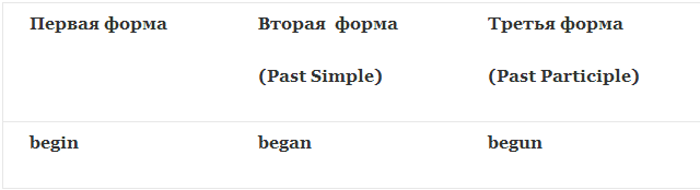 forms verb begin