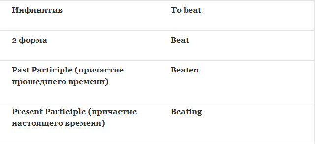 verb forms beat