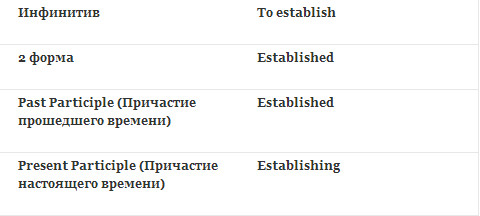 verb forms establish