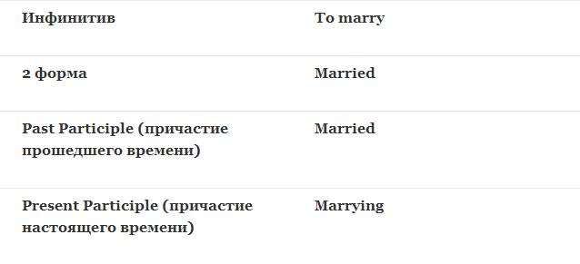 verb forms marry