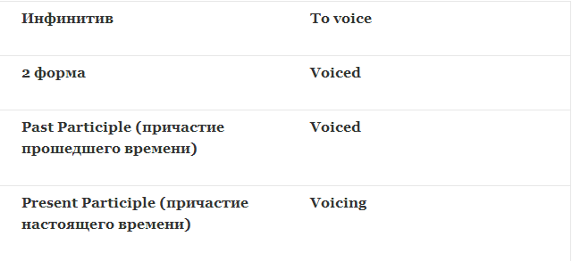 verb forms voice