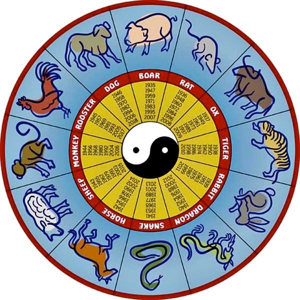 Качества людей по Китайскому Зодиаку (Chinese Zodiac) - Секреты английского  языка