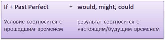 Условные предложения смешанного типа