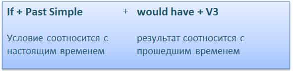 Условные предложения смешанного типа